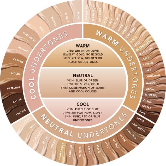 Skin tones